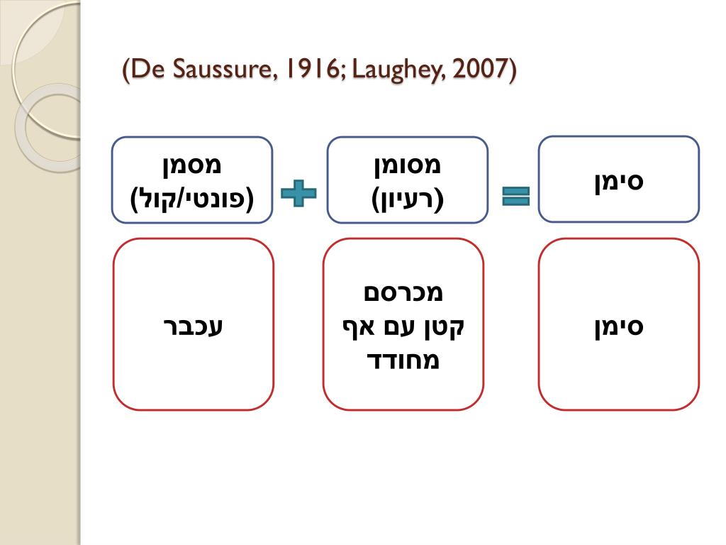 PPT - שפה נזילה? על הביטוי האישי בזירה הדיגיטלית PowerPoint Presentation -  ID:4136178