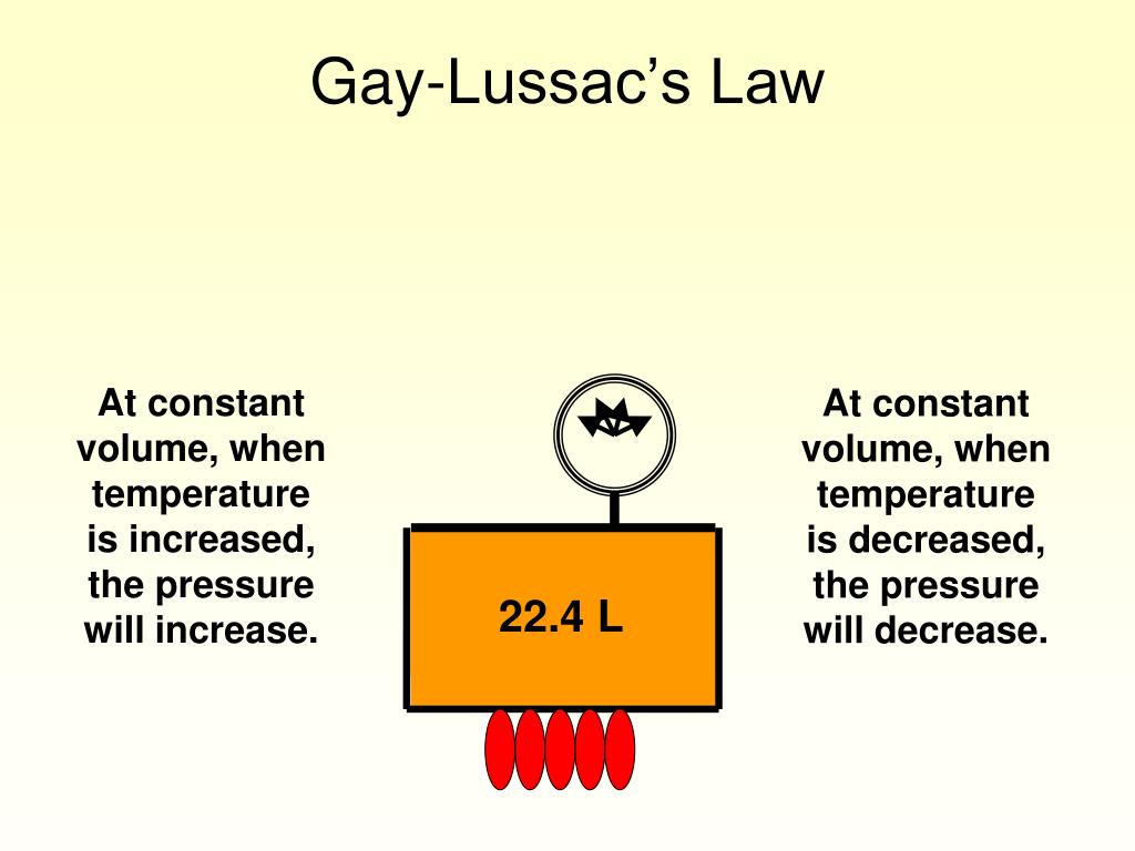 PPT GayLussac’s Law PowerPoint Presentation, free download ID4136246