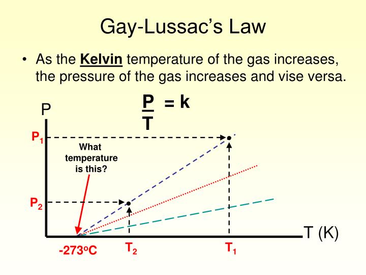 ppt-gay-lussac-s-law-powerpoint-presentation-id-4136246