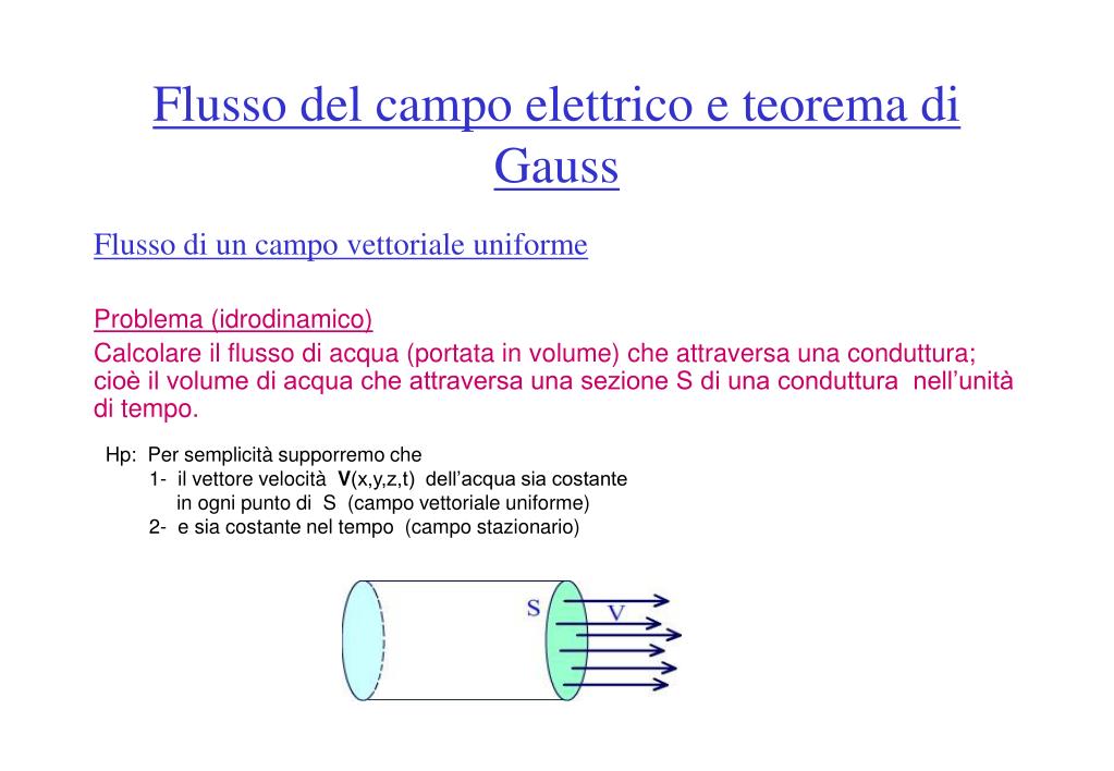 PPT - Flusso del campo elettrico e teorema di Gauss PowerPoint Presentation  - ID:4136253