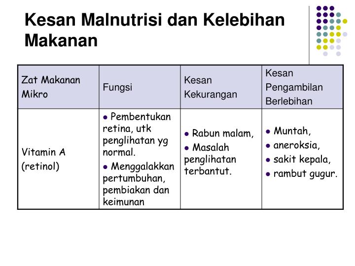 PPT - Gaya Hidup Sihat PowerPoint Presentation - ID:4136427
