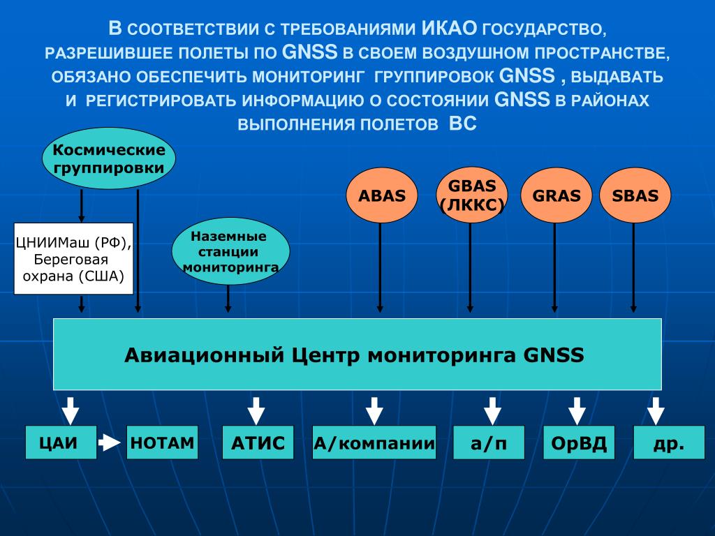 Требования международной организации гражданской авиации. Требования ИКАО. Категории посадки ИКАО. Класс воздушного судна по ИКАО. ИКАО Международная организация гражданской авиации.