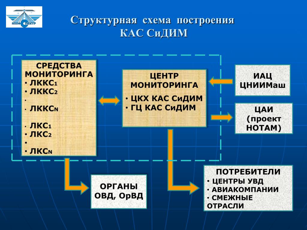 Касу действующий