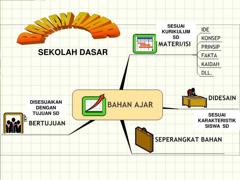 Ppt Pengembangan Bahan Pembelajaran Sekolah Dasar