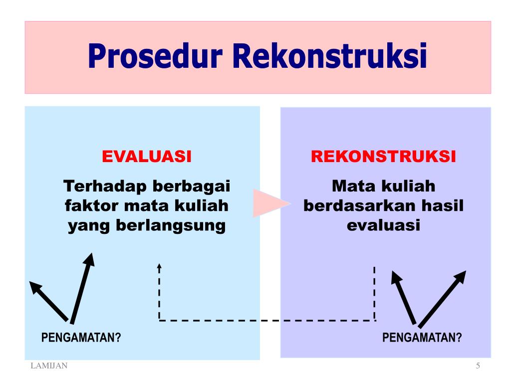 rekonstruksi mata kuliah pdf rekonstruksi mata kuliah pdf
