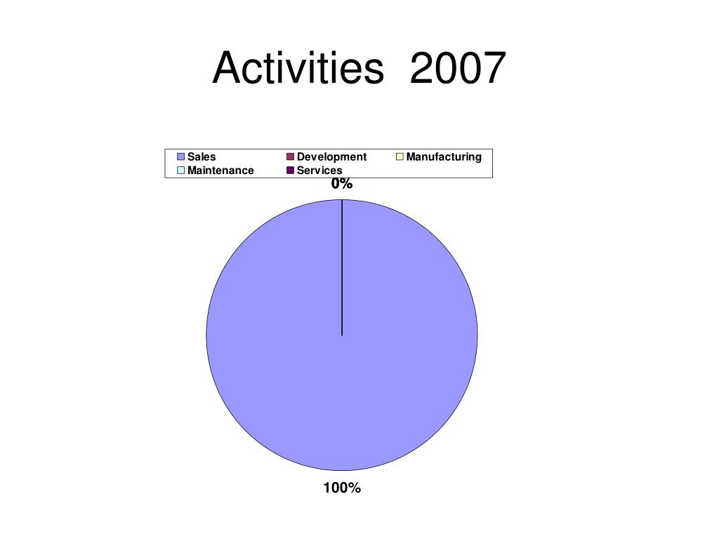 PPT - IWIS Conference PARIS, 25-27 June 2007 PowerPoint Presentation ...