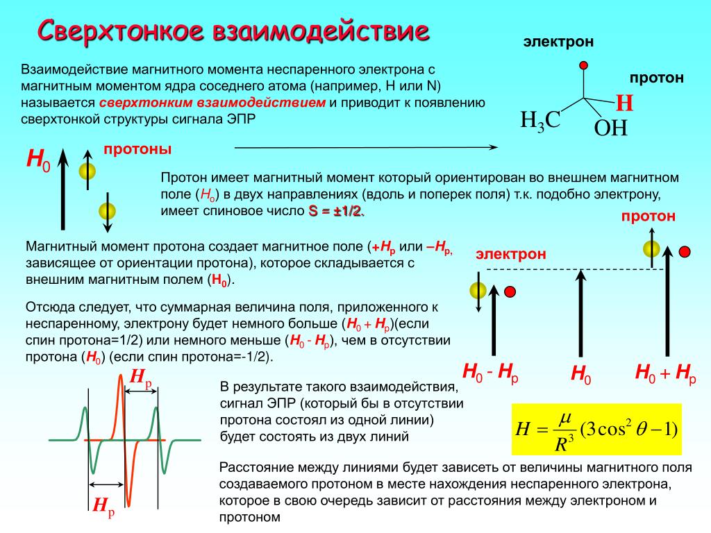 Электрон магнитный. Сверхтонкое взаимодействие. Электрический парамагнитный резонанс. Взаимодействие электронов. Электронный магнитный резонанс.