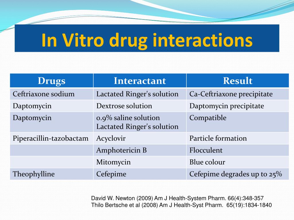 PPT - DRUG INTERACTIONS in Pharmacotherapy 2010 PowerPoint Presentation ...