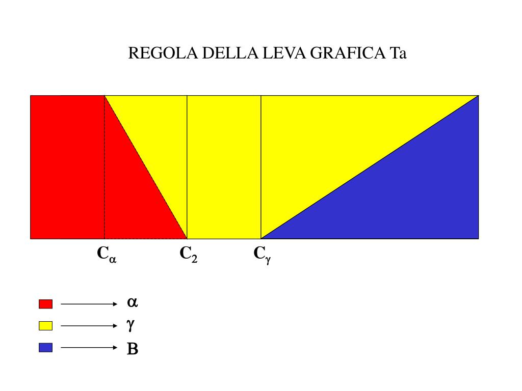 PPT - Diagramma di equilibrio delle leghe binarie del tipo: A - B