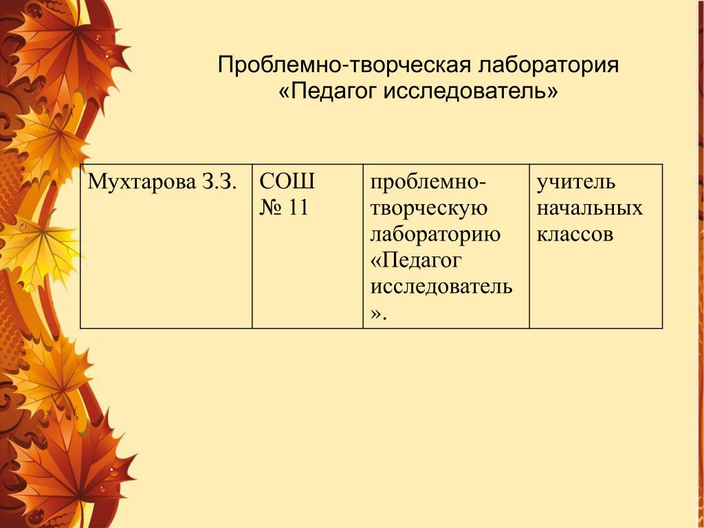 План педагога исследователя