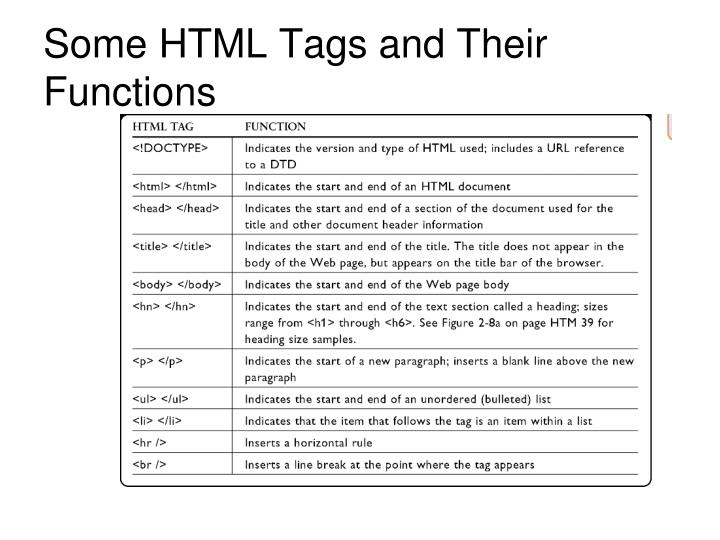 Ppt creating and editing a web page using html powerpoint 