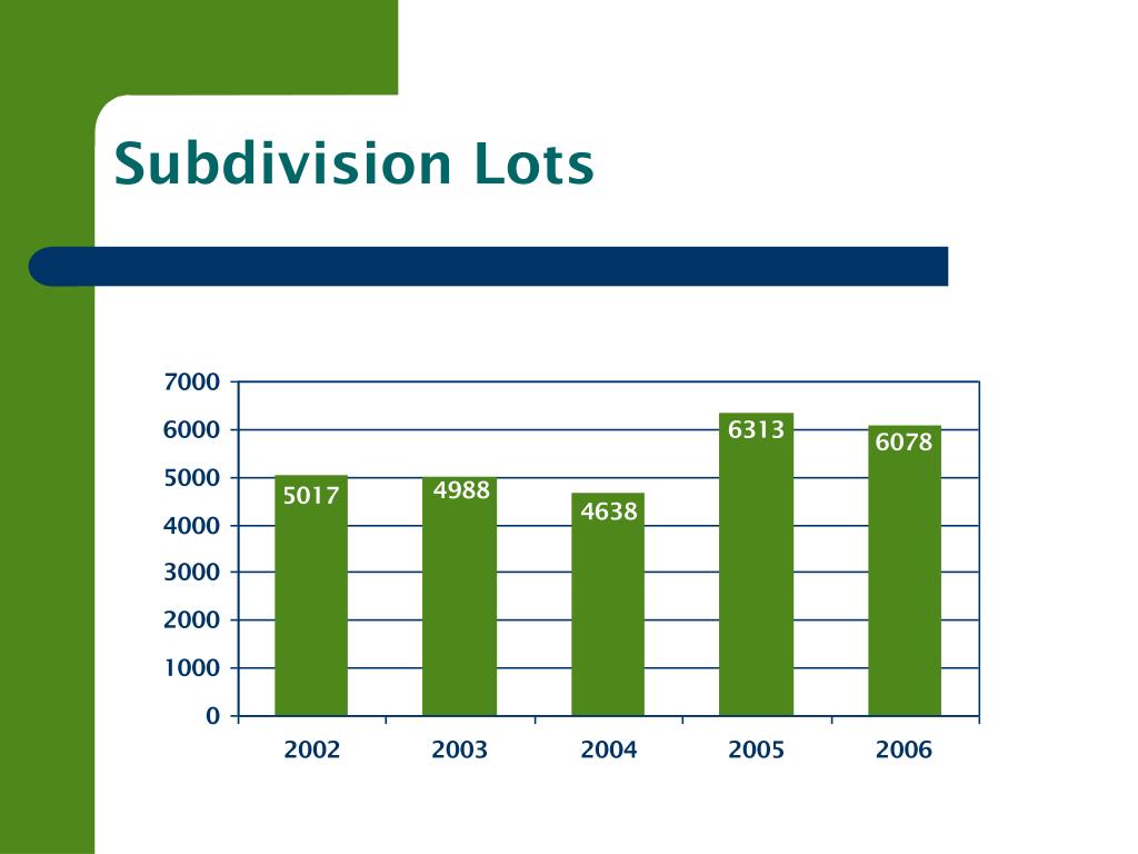 PPT Population Growth in Greenville County PowerPoint Presentation