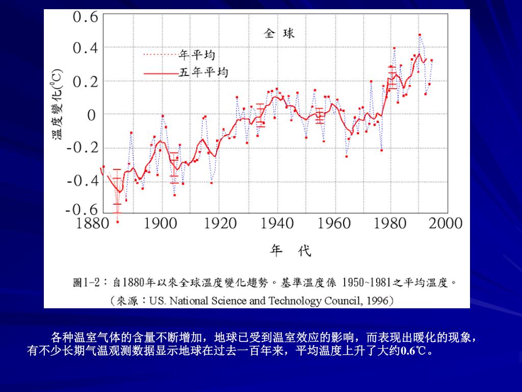 PPT - 1.2 全球变化 PowerPoint Presentation, free download - ID:4139387