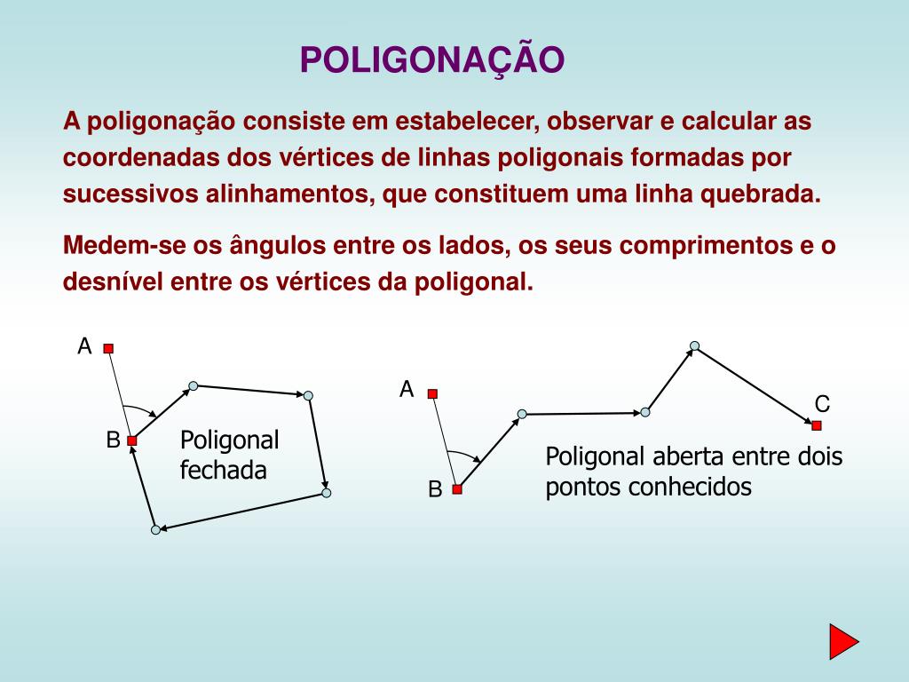 Triangulação utilizada para determinação dos desníveis para o modelo