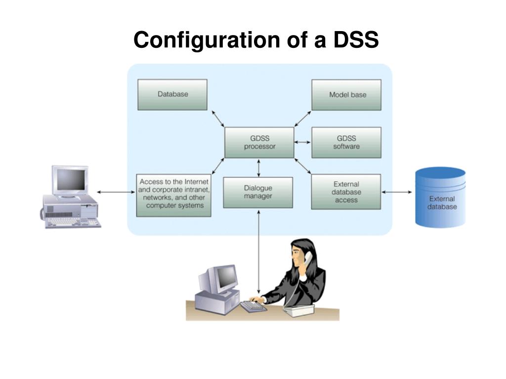 Ppt An Overview Of Decision Support Systems Powerpoint