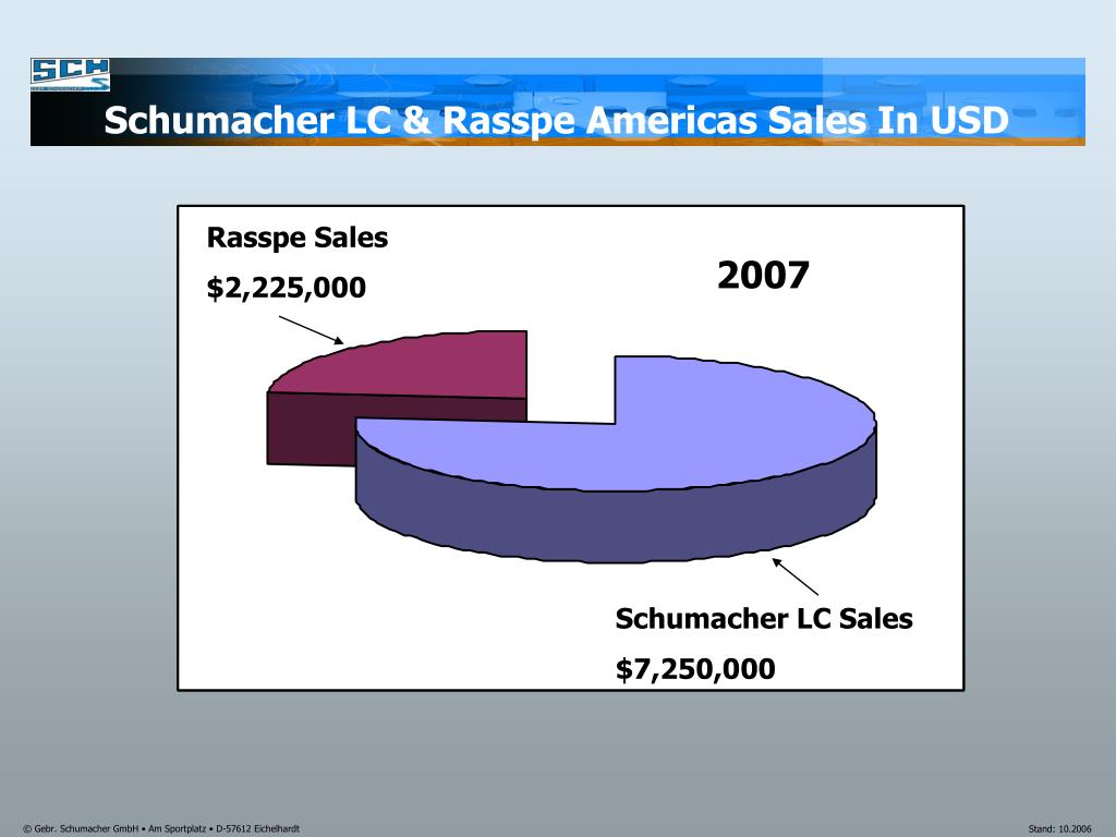 PPT Schumacher LC Your North American Partner Part Of The Schumacher