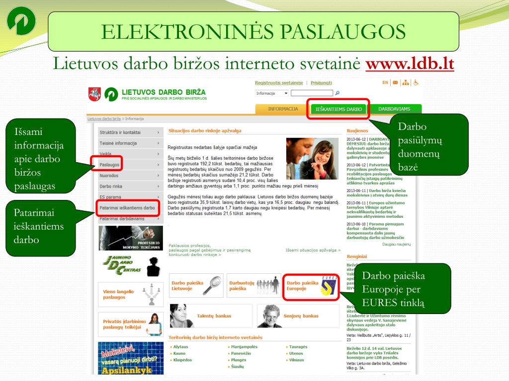 PPT - Lietuvos darbo biržos interneto svetainė ldb.lt PowerPoint  Presentation - ID:4141243