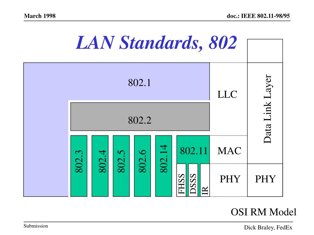 PPT - Dick Braley, Senior Staff Advisor Wireless Systems Development ...
