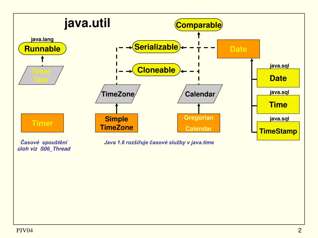 Java runtime thread. Java util. Иерархия классов java util. Схема джавы. Метод компаратор java.
