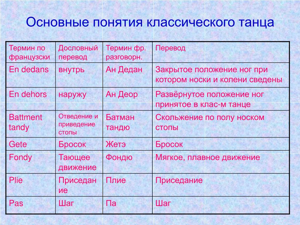 Основы Классического Танца Купить Книгу