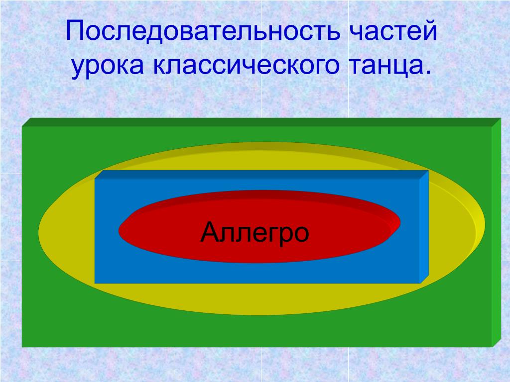 Классик урока. Последовательность частей.