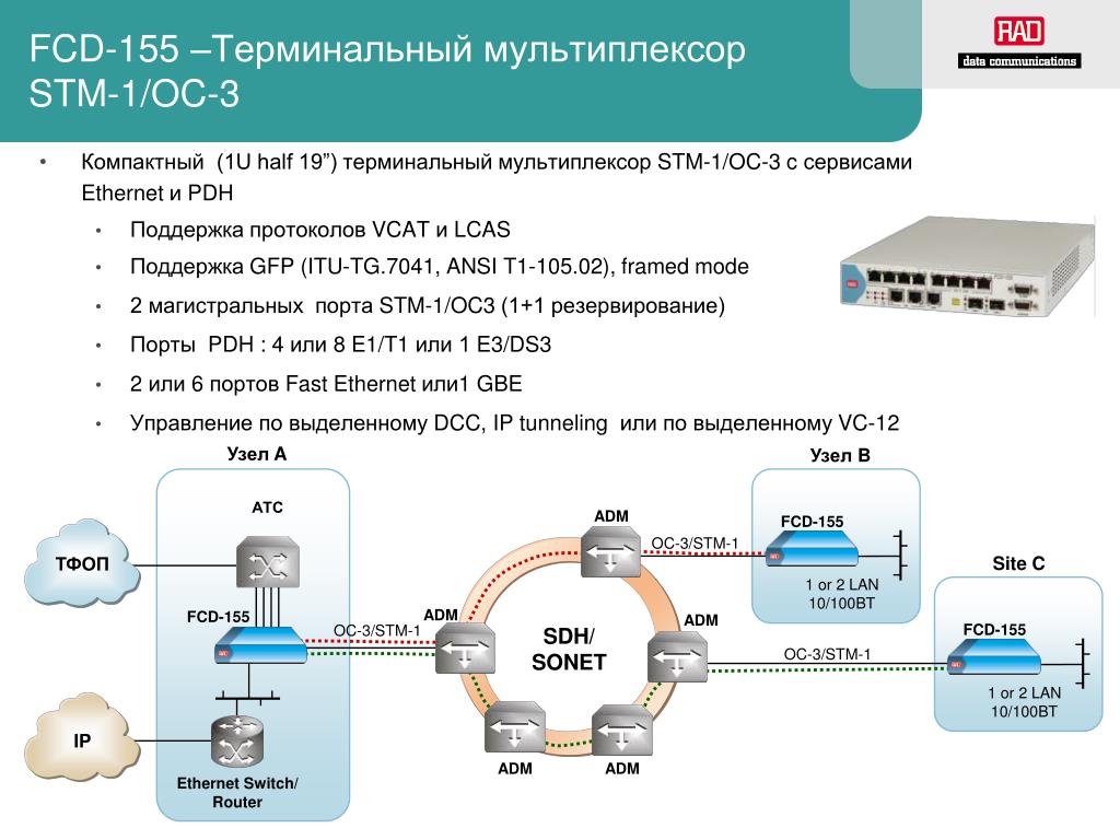 Поддержка протоколов. SDH STM 1 мультиплексор. Мультиплексор SDH 16 Ports e 1.1 STM-1. Порт SDH STM-1. Мультиплексор FCD-155.