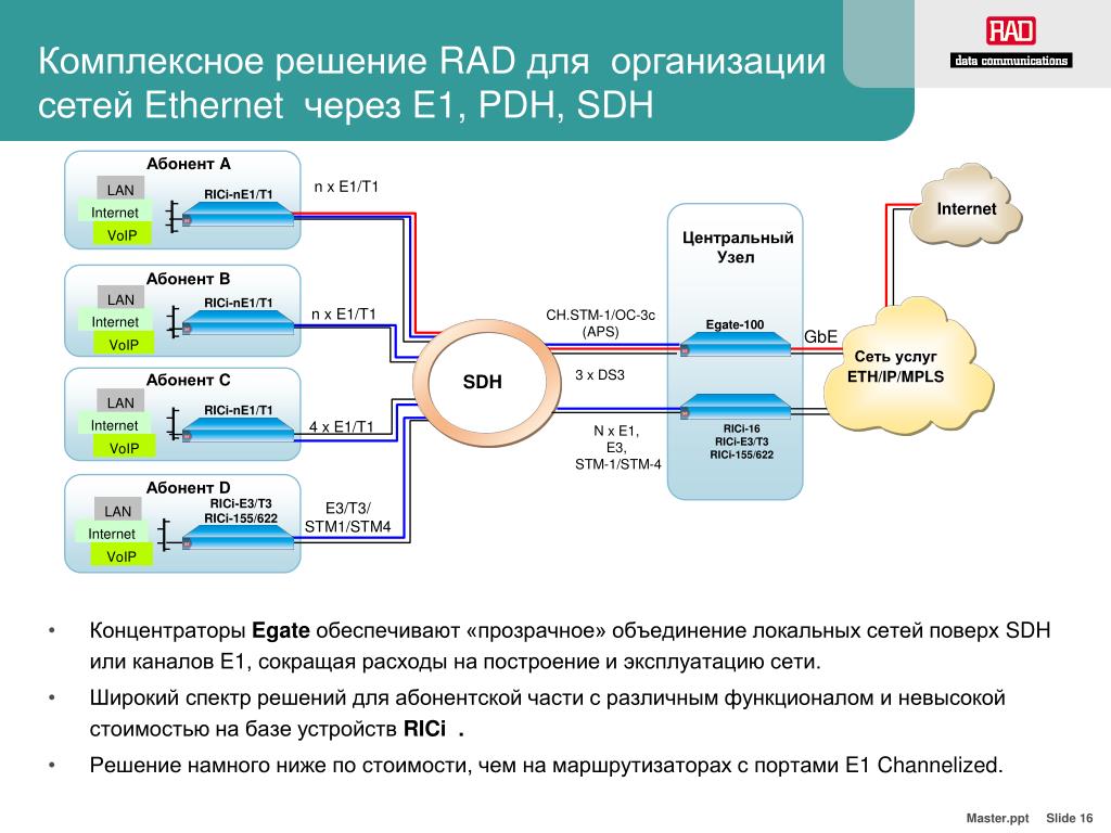 Эксплуатация сетей связи