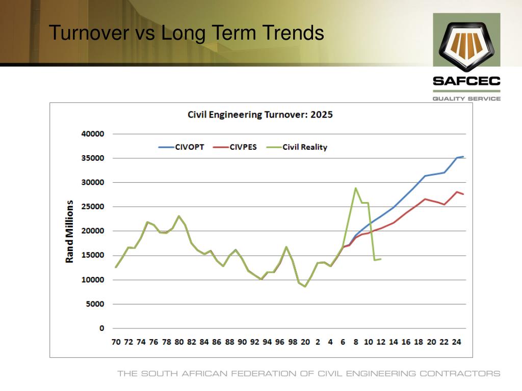 PPT - Civil Engineering Industry Outlook SAFCEC; July 2010 PowerPoint ...