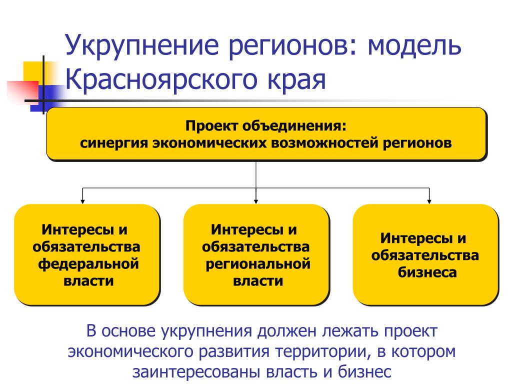 PPT - Министерство Российской Федерации, PowerPoint Presentation - ID:6966665