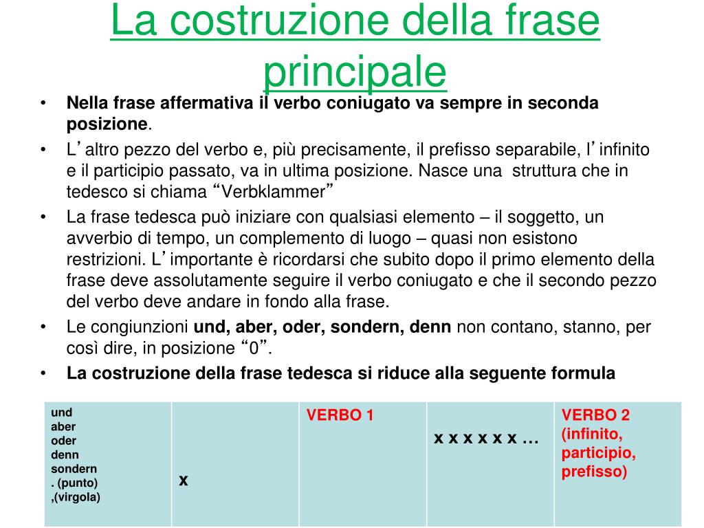 PPT - LINGUA TEDESCA PowerPoint Presentation, free download - ID:4144240