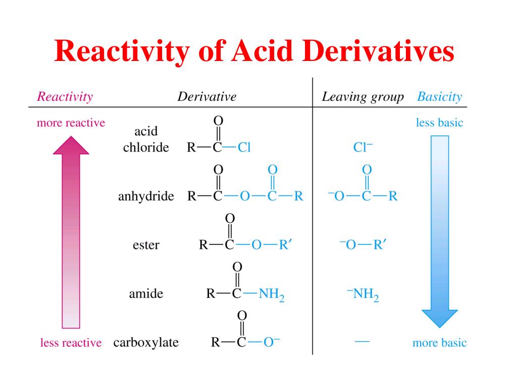 reactivity of carboxylic acid derivatives mcat reactivity of carboxylic acid derivatives mcat