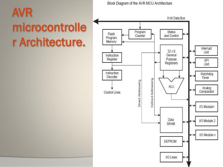 PPT - AVR Microcontroller PowerPoint Presentation - ID:4146341