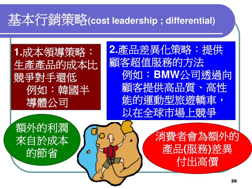 Ppt 國際企業行銷策略規劃powerpoint Presentation Free Download Id