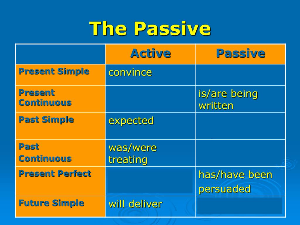 Passive form present past simple