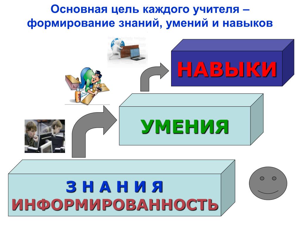 Формирование знаний умений и навыков. Основная.