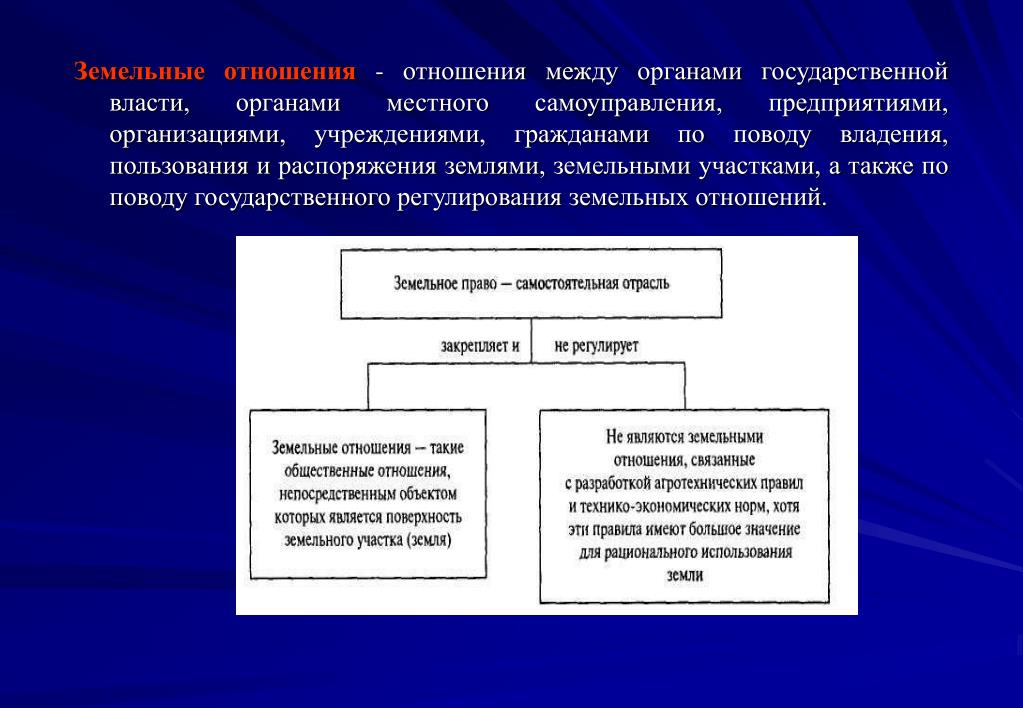Методы земельных отношений