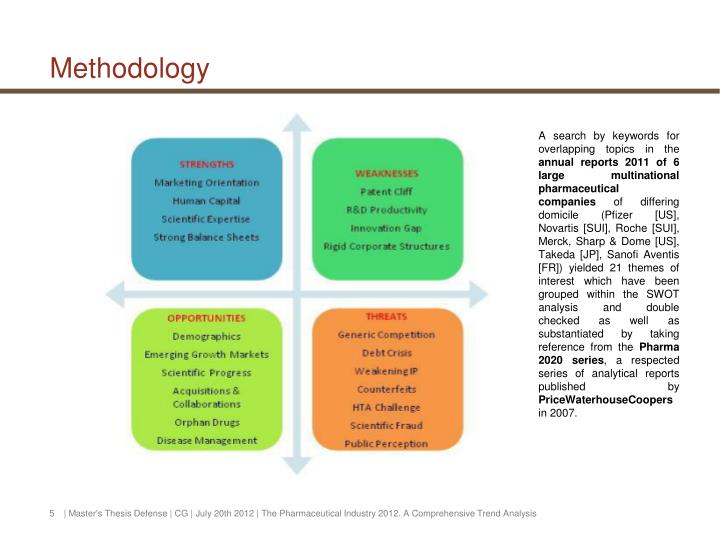 Dissertation pharmaceutical industry
