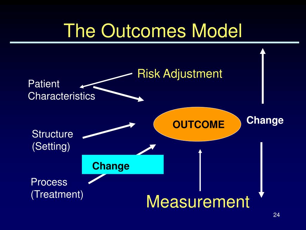 presentation of clinical outcomes