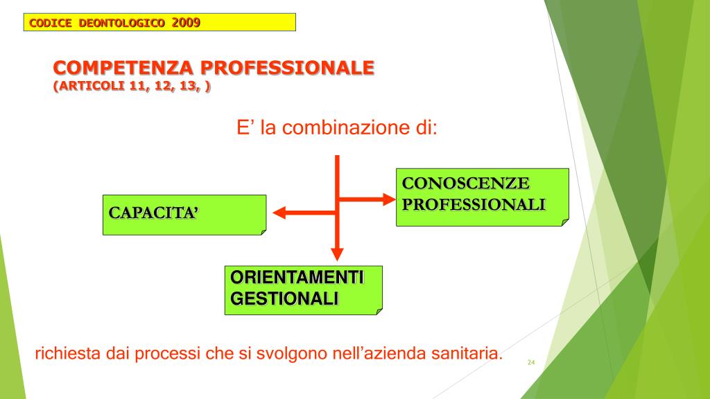 Differenza Tra Caposala E Coordinatore Infermieristico PPT - Il Coordinatore infermieristico nel dedalo delle responsabilità