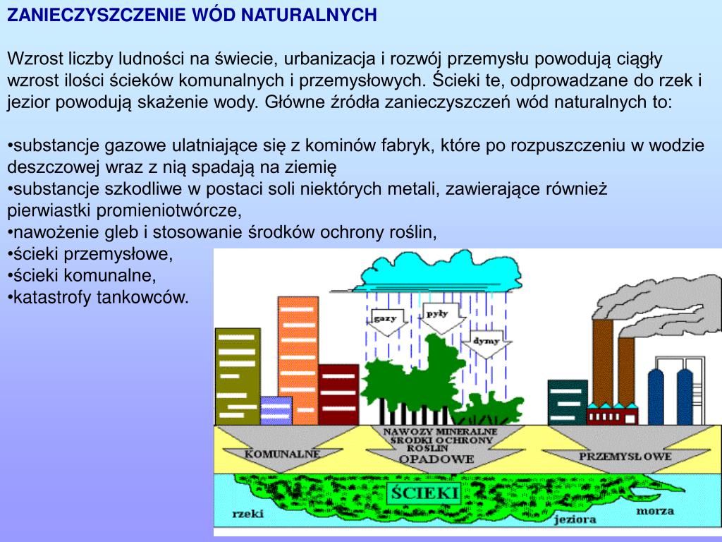 Do Naturalnych źródeł Zanieczyszczeń Powietrza Zaliczamy PPT - Zanieczyszczenia środowiska PowerPoint Presentation, free