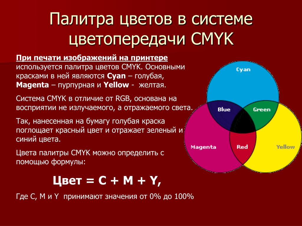 Что значит палитра. Цветовая система CMYK. Система цветов CMYK. Система цветопередачи CMYK. Система цветов Смук.