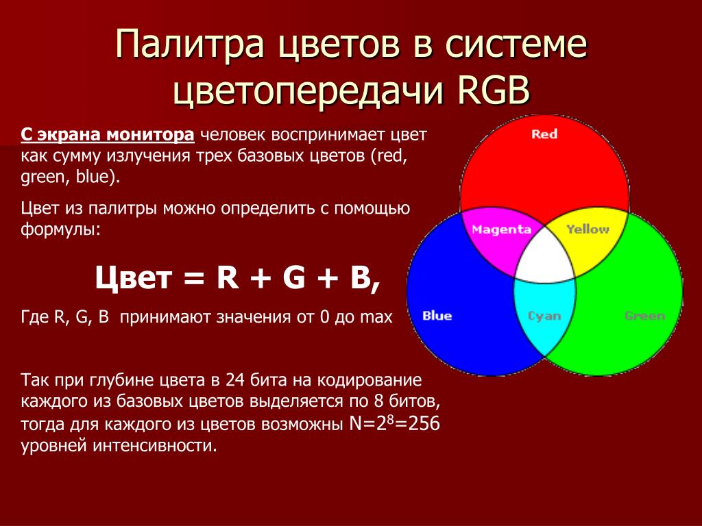 Кодирование цветов таблица