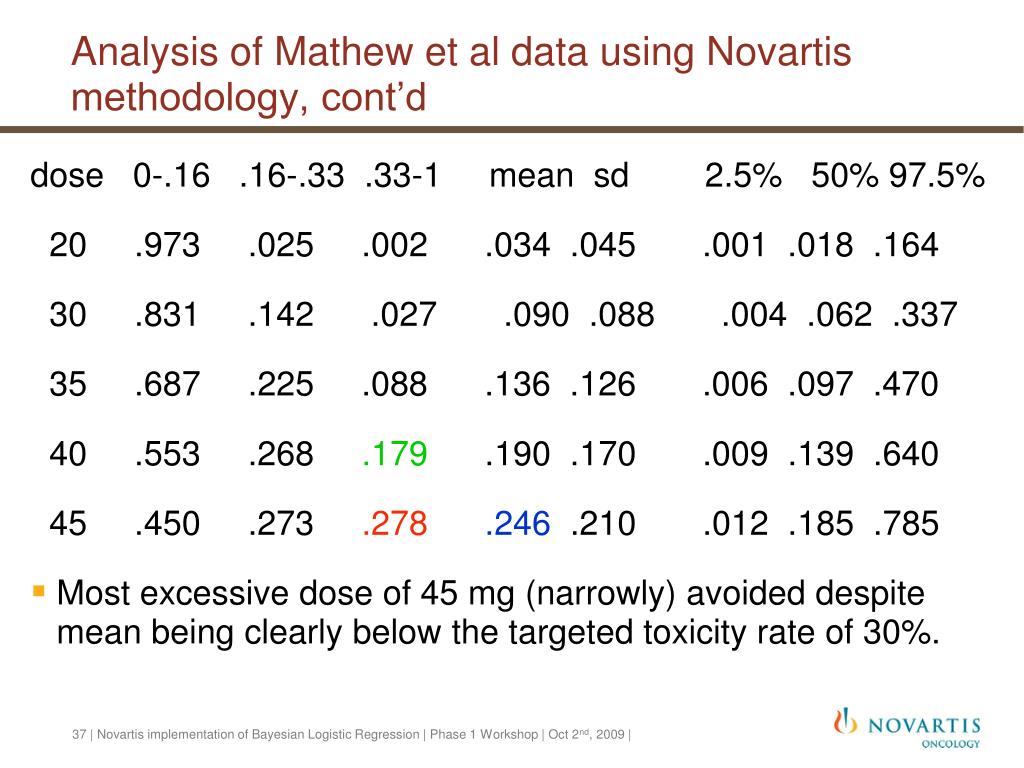 PPT - Implementation of Bayesian Logistic Regression for dose ...