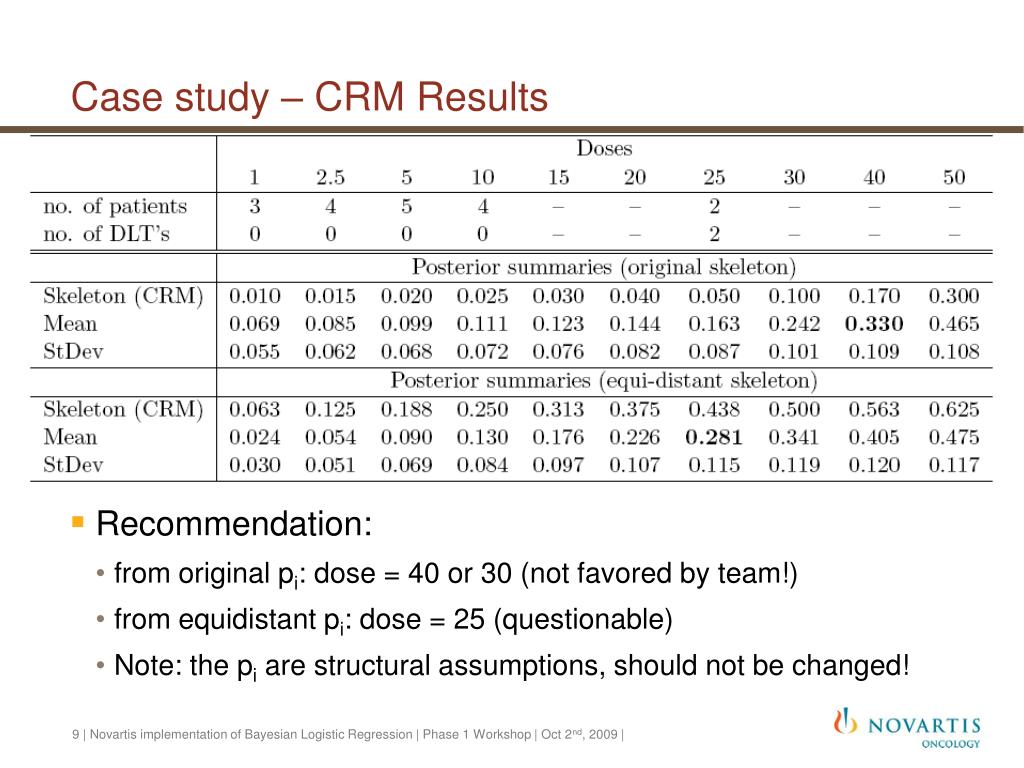 PPT - Implementation of Bayesian Logistic Regression for dose ...