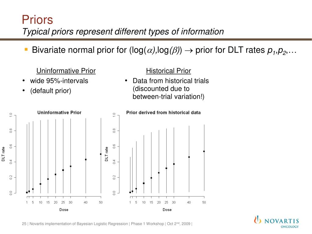 PPT - Implementation of Bayesian Logistic Regression for dose ...