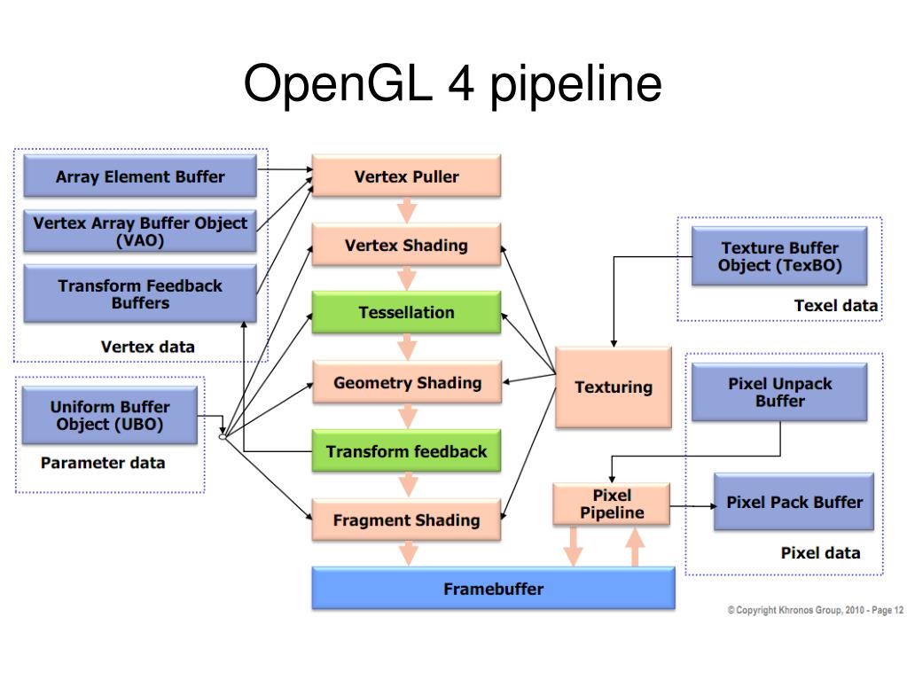 Opengl вывод изображения