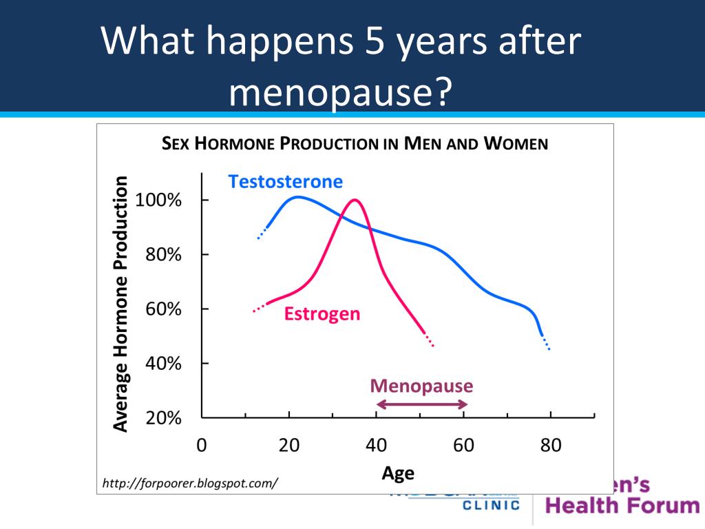 PPT Medcan Women’s Health Forum PowerPoint Presentation, free