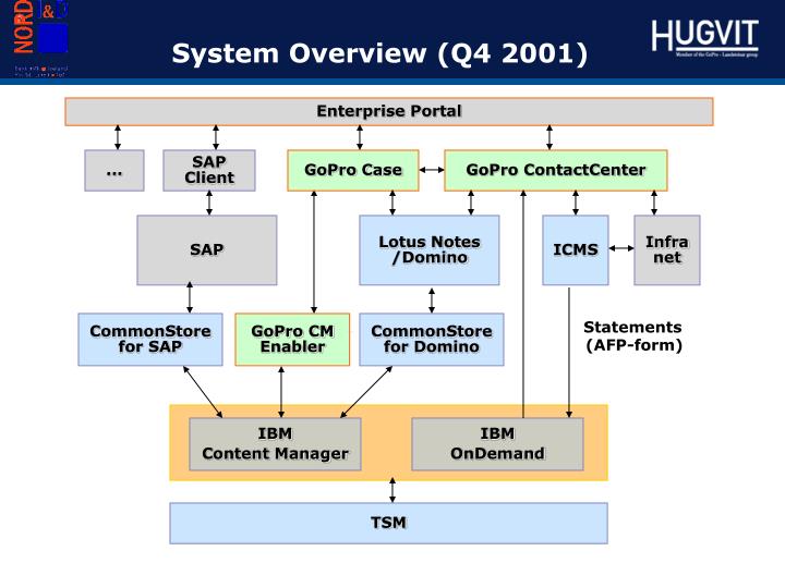 ibm sap case studies ibm sap case studies