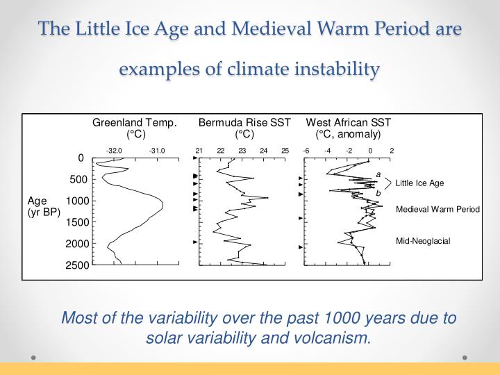the little ice age and climate change today essay the little ice age and climate change today essay