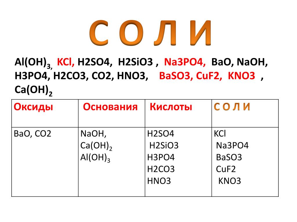 Kno3 h2so4 cu. H2so4 класс вещества. H2co3 класс соединения. H2so4 название. Название h2so3 и h2so4.